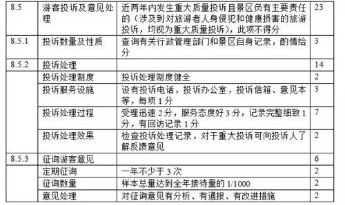 【文字解读】旅游景区质量等级划分与评定新老标准解读