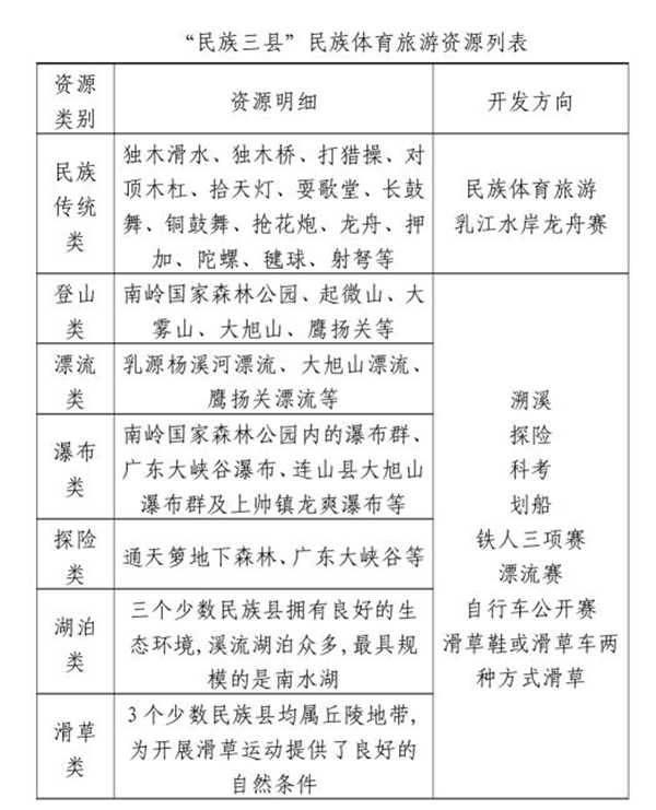 政务公开 信息目录导航 建议提案答复 人大建议第二,积极举办若干具有