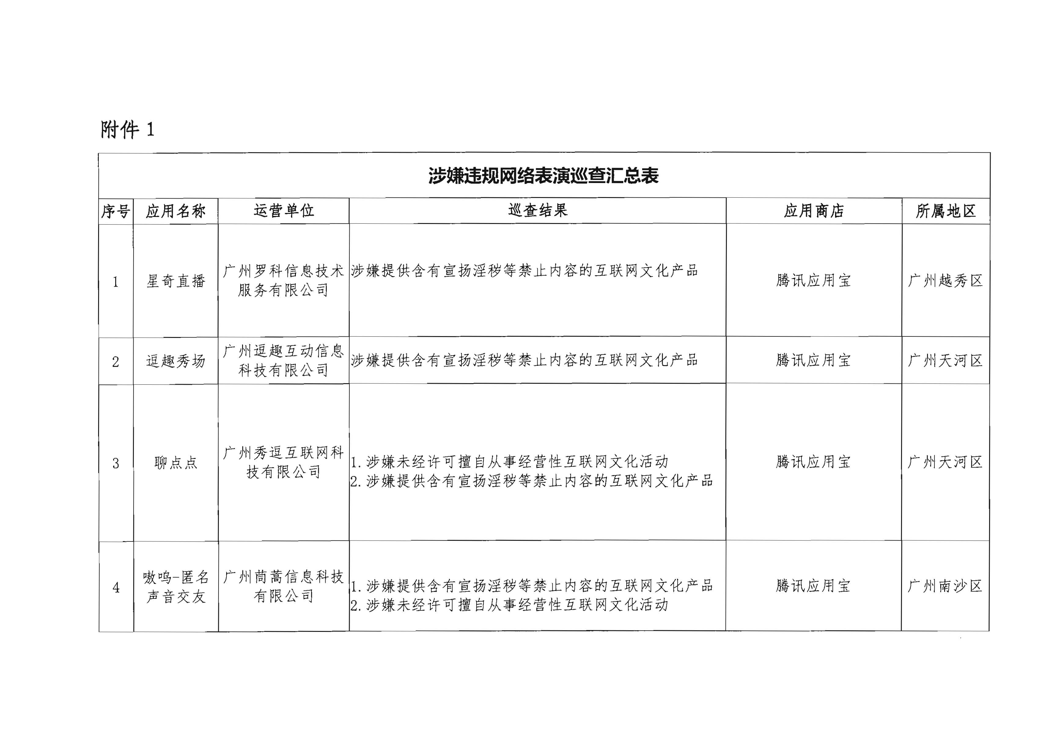 1督办通知（广州）_页面_2.jpg