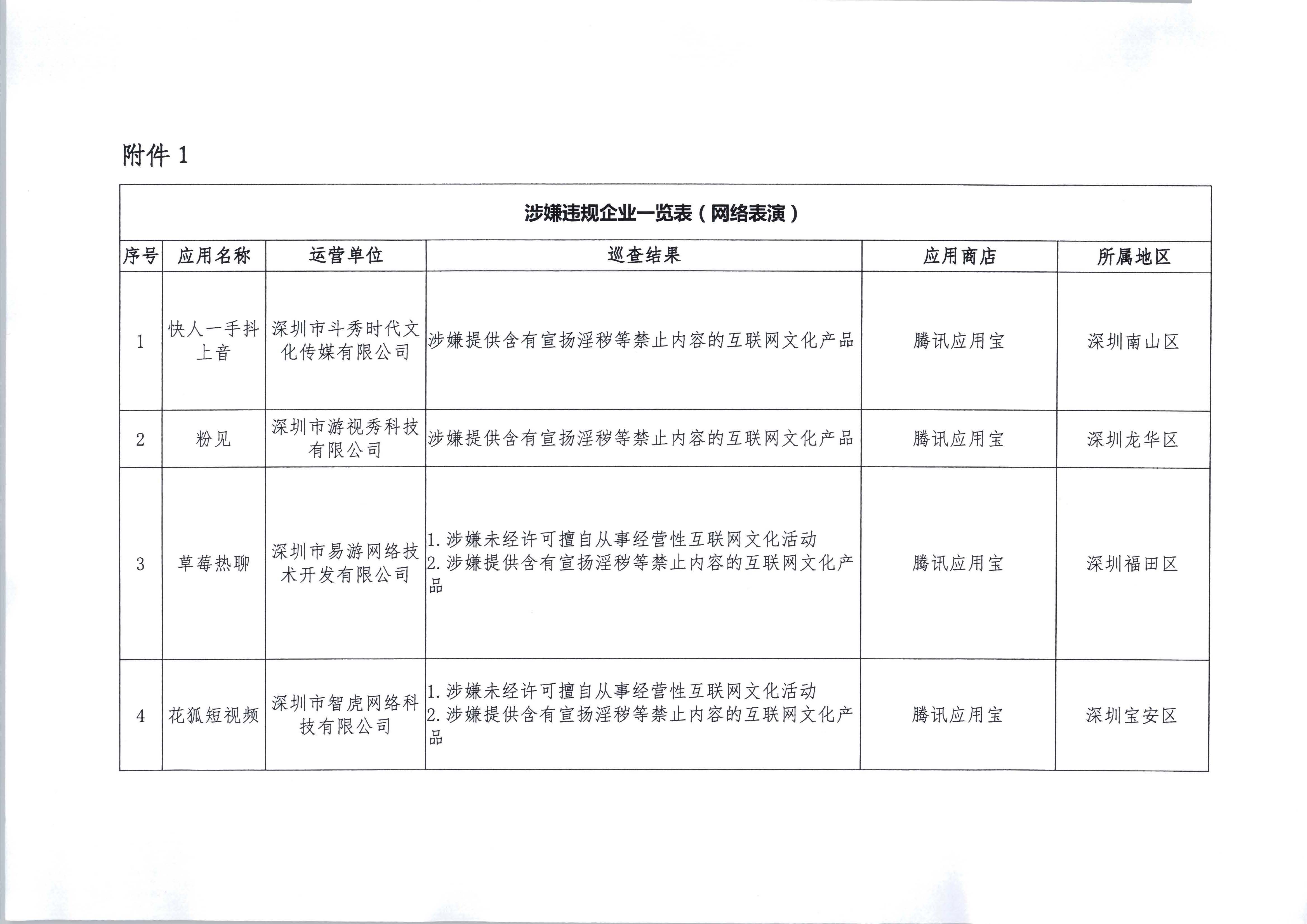 2督办通知（深圳）_页面_2.jpg