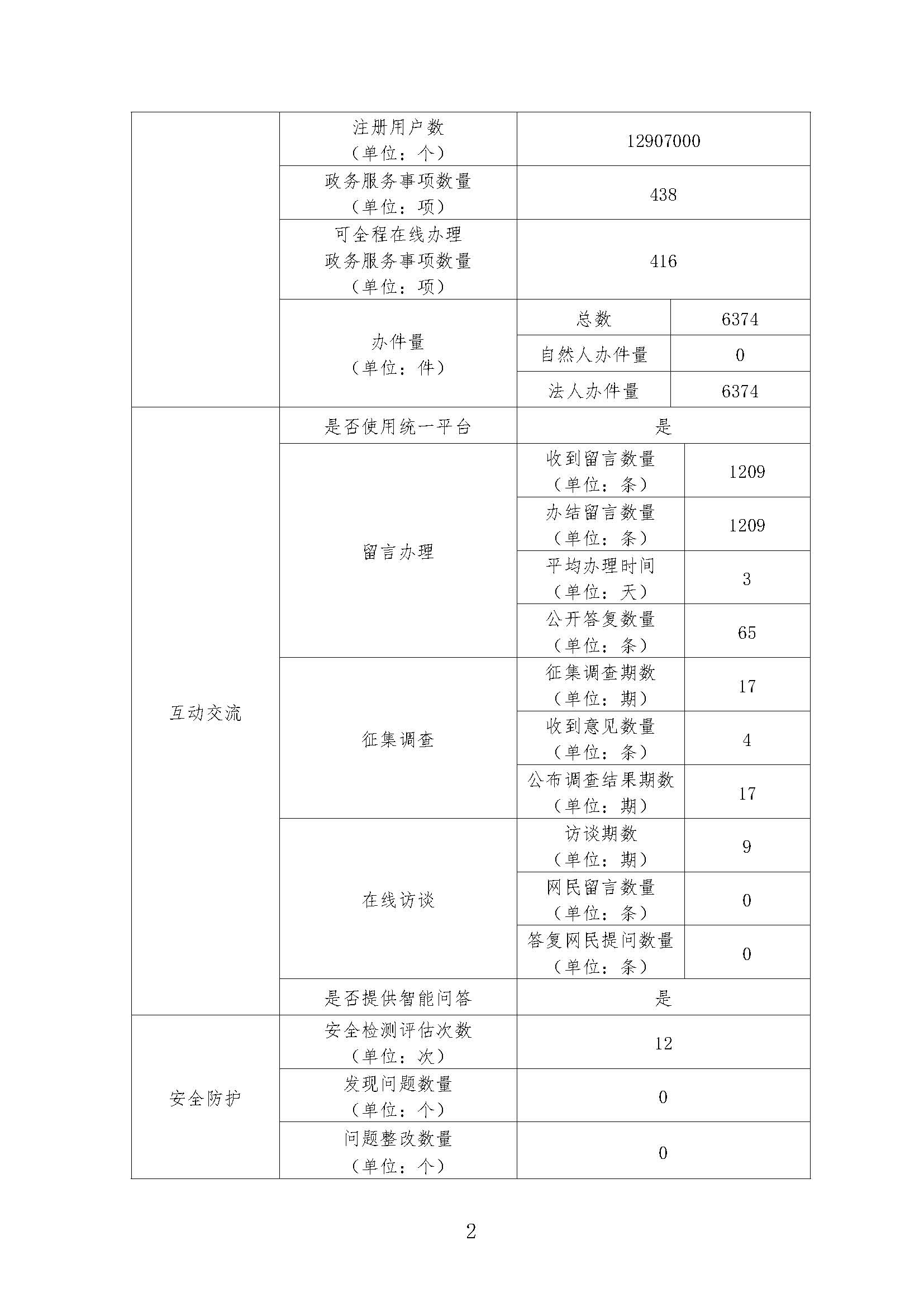 广东省文化和旅游厅2019年政府网站工作年度报表_页面_2.jpg
