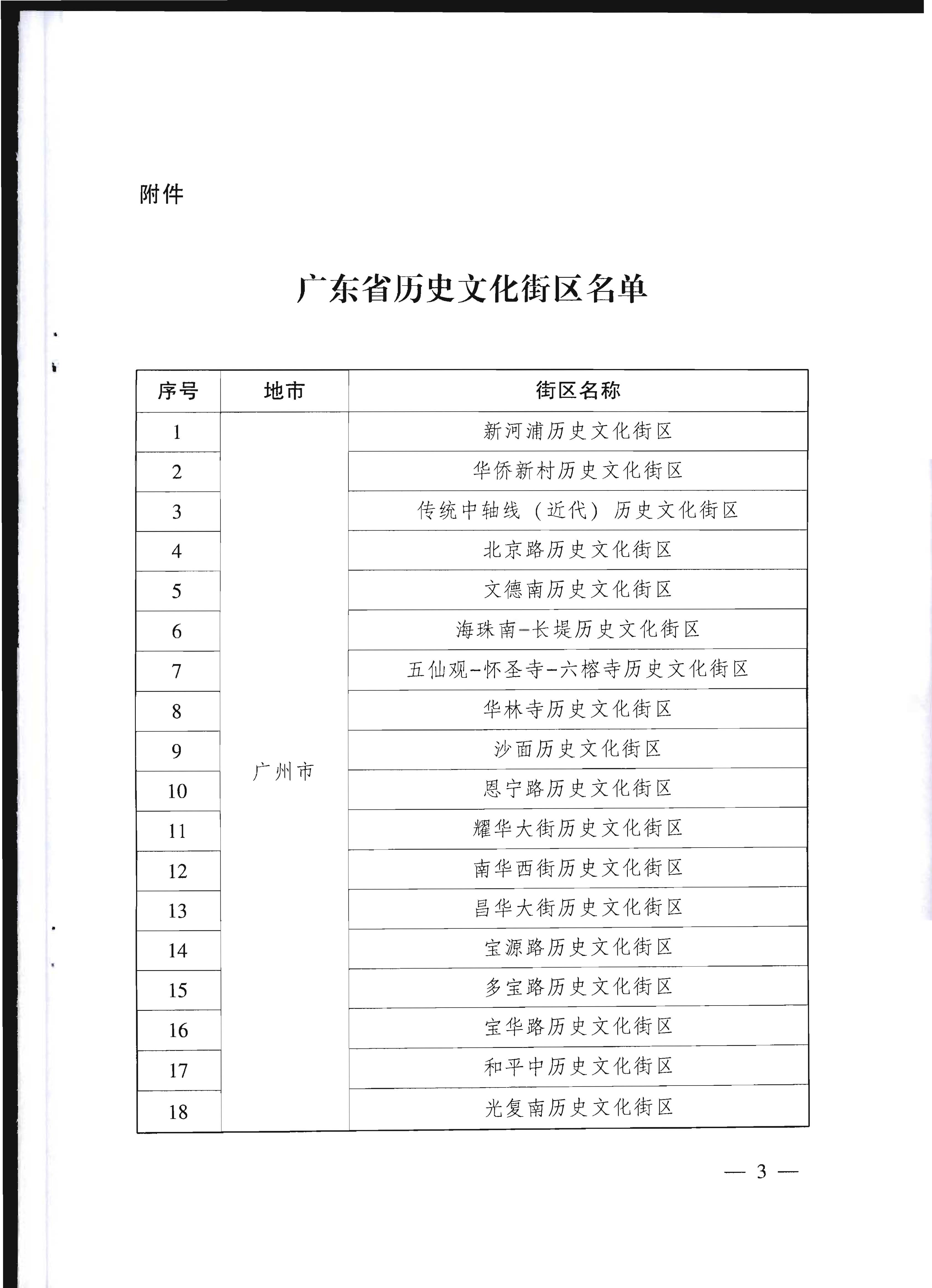 广东省人民政府关于公布广东省历史文化街区名单的通知_页面_3.jpg