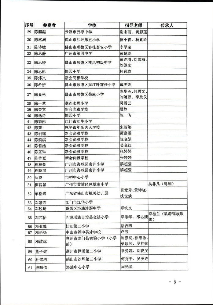 关于公布“非遗少年说”首届广东非物质文化遗产青少年演讲展示活动评选结果的通知（粤文旅非遗2020-45号）_页面_05.jpg