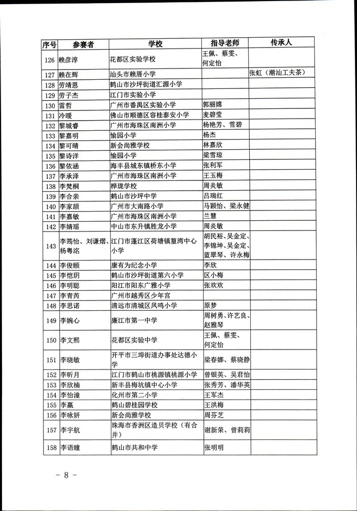 关于公布“非遗少年说”首届广东非物质文化遗产青少年演讲展示活动评选结果的通知（粤文旅非遗2020-45号）_页面_08.jpg