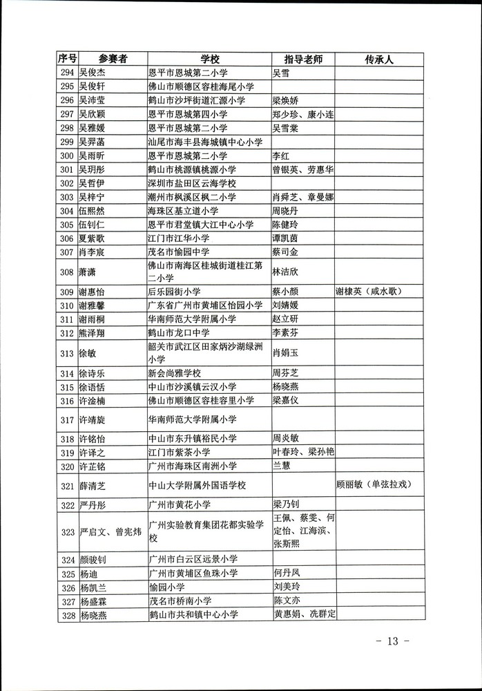 关于公布“非遗少年说”首届广东非物质文化遗产青少年演讲展示活动评选结果的通知（粤文旅非遗2020-45号）_页面_13.jpg