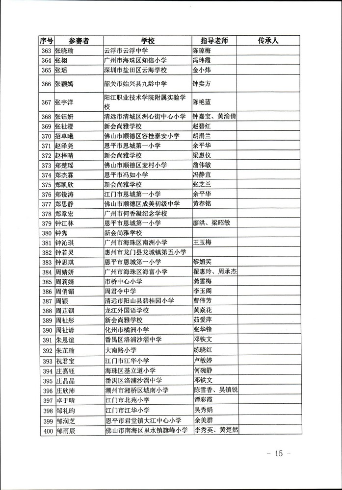 关于公布“非遗少年说”首届广东非物质文化遗产青少年演讲展示活动评选结果的通知（粤文旅非遗2020-45号）_页面_15.jpg