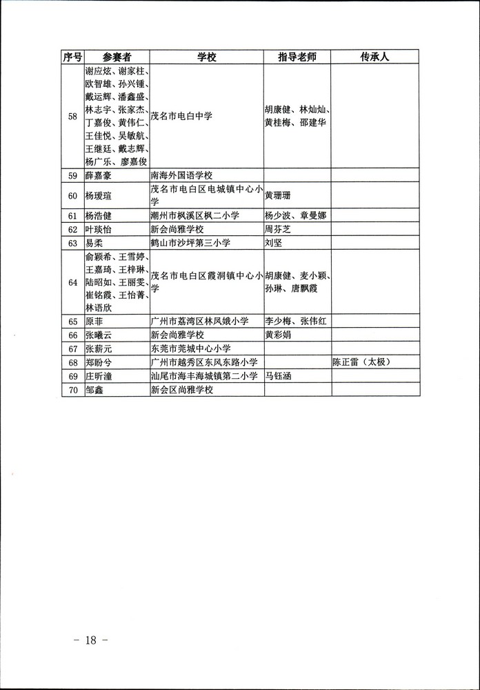 关于公布“非遗少年说”首届广东非物质文化遗产青少年演讲展示活动评选结果的通知（粤文旅非遗2020-45号）_页面_18.jpg