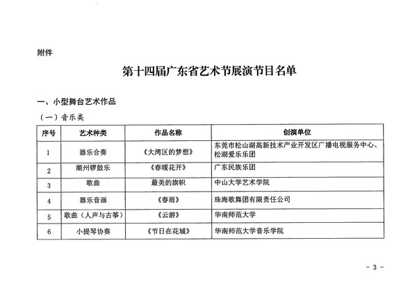 广东省文化和旅游厅关于公布第十四届广东省艺术节入选小型舞台艺术作品小剧场作品展演剧节目的通知_页面_3_图像_0001.jpg