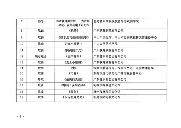 广东省文化和旅游厅关于公布第十四届广东省艺术节入选小型舞台艺术作品小剧场作品展演剧节目的通知_页面_4_图像_0001.jpg