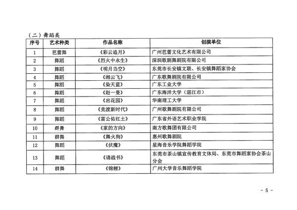 广东省文化和旅游厅关于公布第十四届广东省艺术节入选小型舞台艺术作品小剧场作品展演剧节目的通知_页面_5_图像_0001.jpg