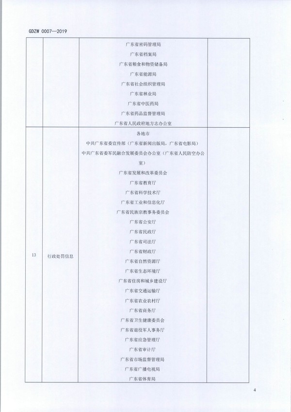 （11月11日收）20191205关于做好全省信用信息归集工作的通知（粤发改信用函【2019】3839号）_页面_16.jpg