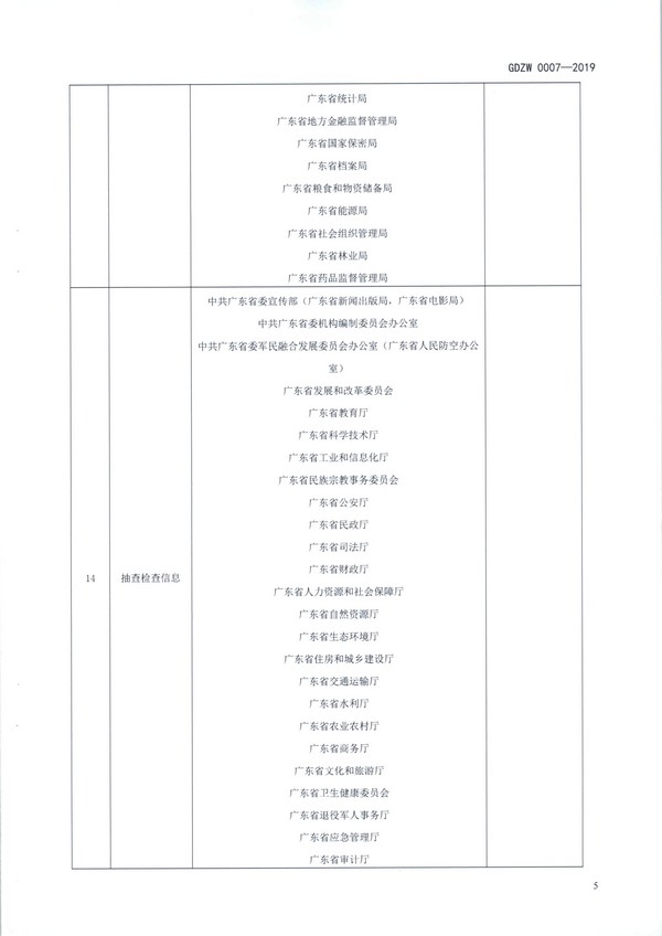 （11月11日收）20191205关于做好全省信用信息归集工作的通知（粤发改信用函【2019】3839号）_页面_17.jpg