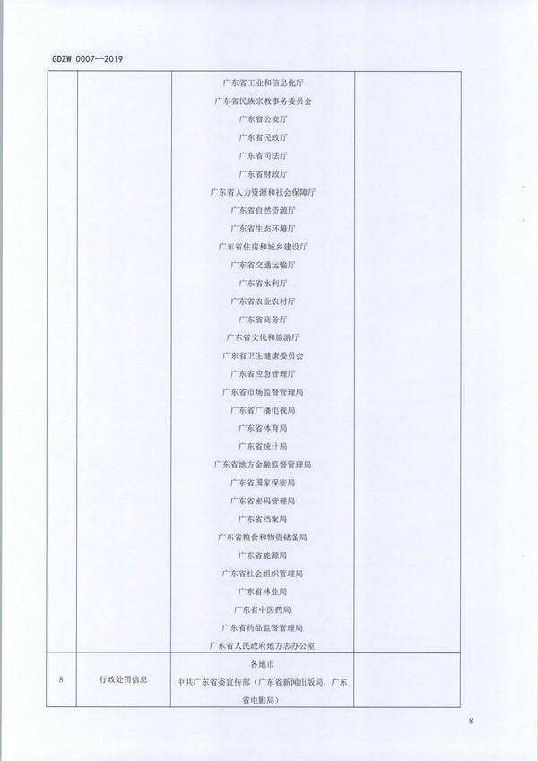 （11月11日收）20191205关于做好全省信用信息归集工作的通知（粤发改信用函【2019】3839号）_页面_20.jpg