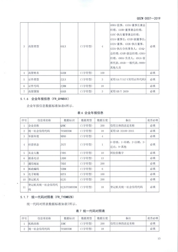 （11月11日收）20191205关于做好全省信用信息归集工作的通知（粤发改信用函【2019】3839号）_页面_25.jpg