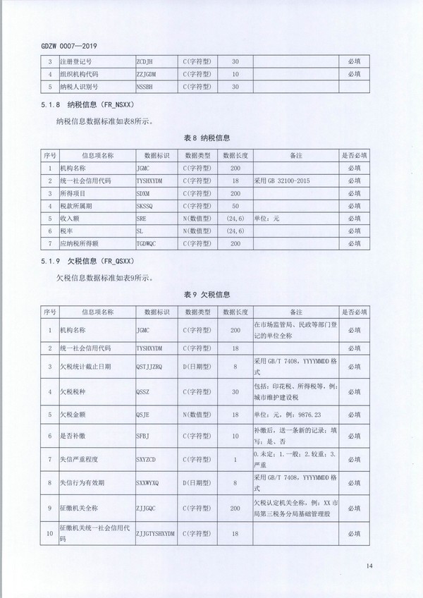 （11月11日收）20191205关于做好全省信用信息归集工作的通知（粤发改信用函【2019】3839号）_页面_26.jpg