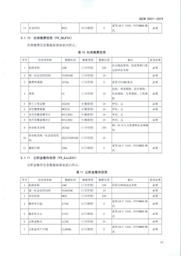 （11月11日收）20191205关于做好全省信用信息归集工作的通知（粤发改信用函【2019】3839号）_页面_27.jpg