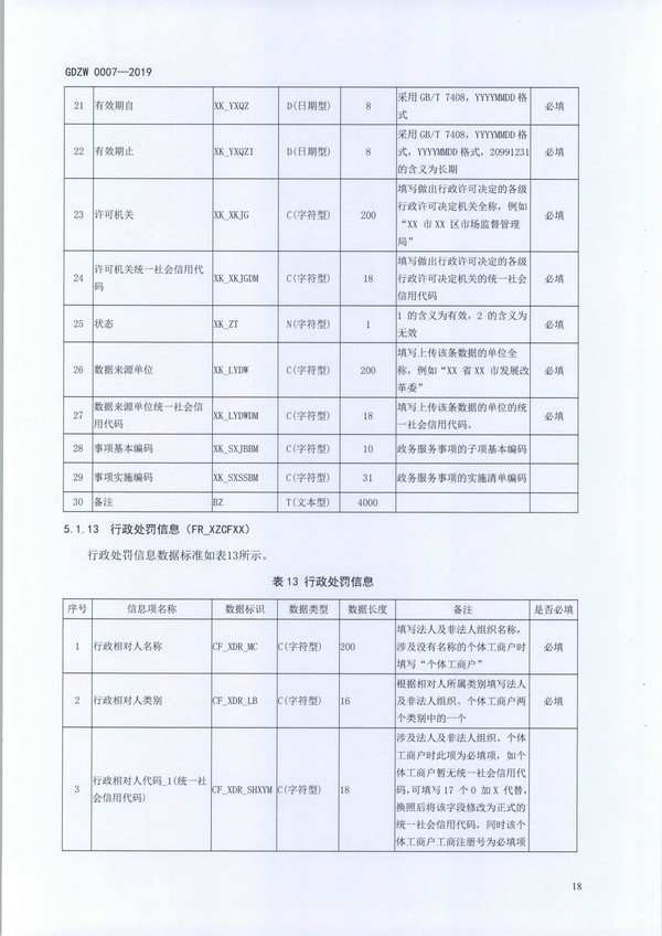 （11月11日收）20191205关于做好全省信用信息归集工作的通知（粤发改信用函【2019】3839号）_页面_30.jpg