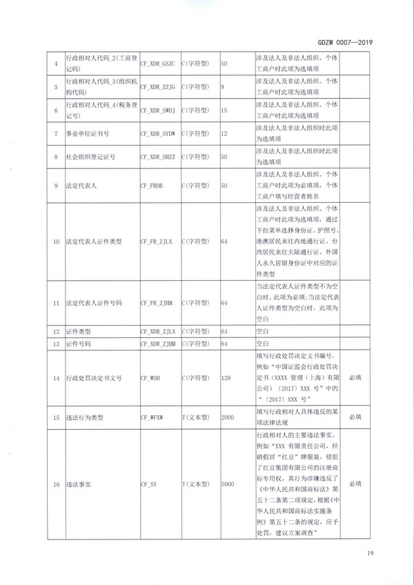 （11月11日收）20191205关于做好全省信用信息归集工作的通知（粤发改信用函【2019】3839号）_页面_31.jpg