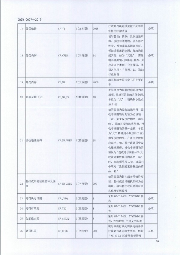 （11月11日收）20191205关于做好全省信用信息归集工作的通知（粤发改信用函【2019】3839号）_页面_32.jpg