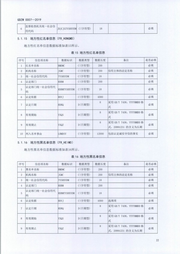 （11月11日收）20191205关于做好全省信用信息归集工作的通知（粤发改信用函【2019】3839号）_页面_34.jpg