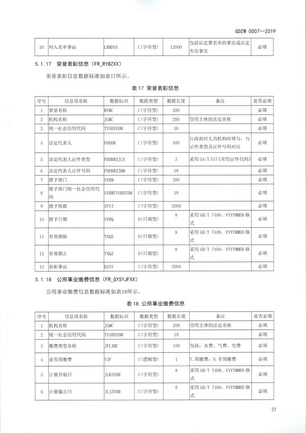 （11月11日收）20191205关于做好全省信用信息归集工作的通知（粤发改信用函【2019】3839号）_页面_35.jpg