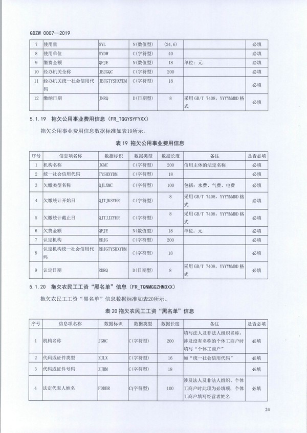 （11月11日收）20191205关于做好全省信用信息归集工作的通知（粤发改信用函【2019】3839号）_页面_36.jpg