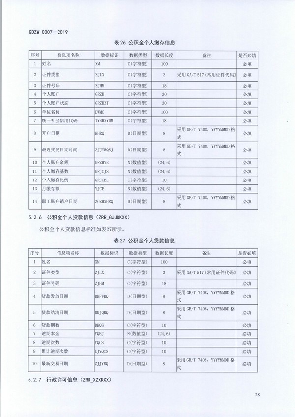 （11月11日收）20191205关于做好全省信用信息归集工作的通知（粤发改信用函【2019】3839号）_页面_40.jpg