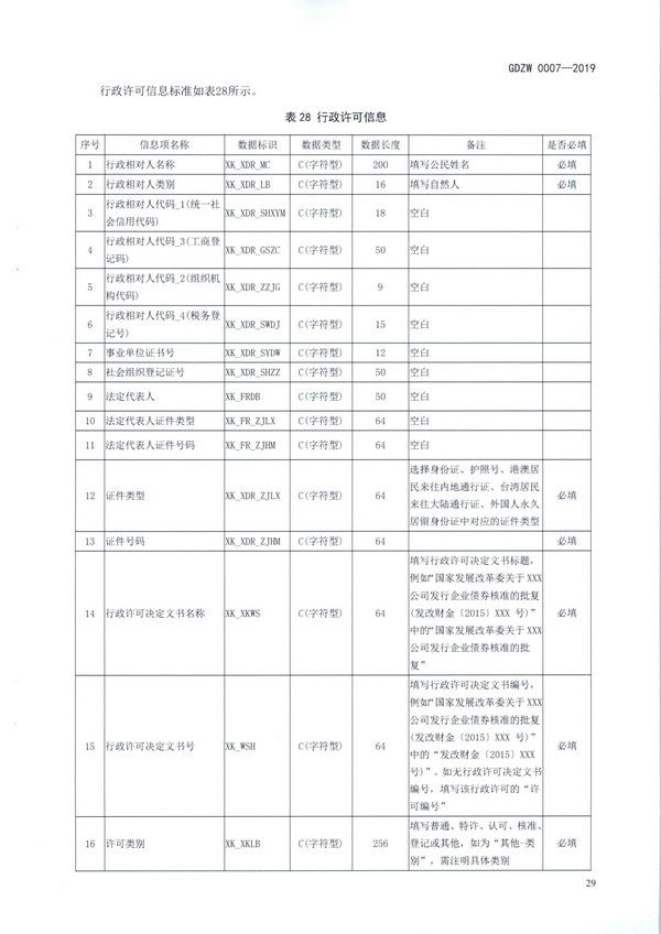 （11月11日收）20191205关于做好全省信用信息归集工作的通知（粤发改信用函【2019】3839号）_页面_41.jpg