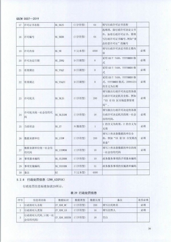 （11月11日收）20191205关于做好全省信用信息归集工作的通知（粤发改信用函【2019】3839号）_页面_42.jpg