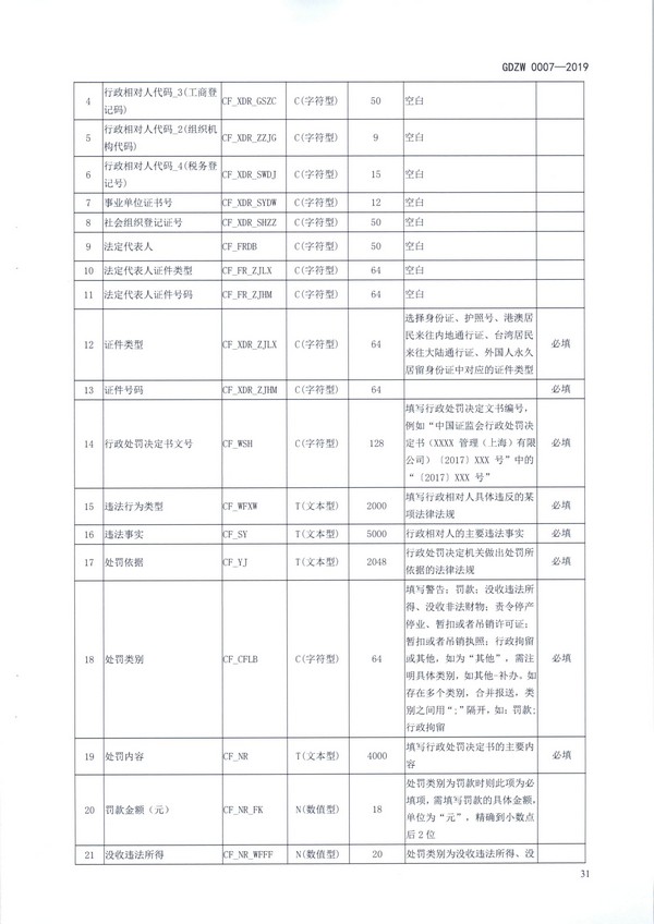 （11月11日收）20191205关于做好全省信用信息归集工作的通知（粤发改信用函【2019】3839号）_页面_43.jpg