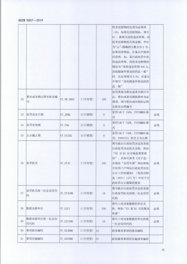 （11月11日收）20191205关于做好全省信用信息归集工作的通知（粤发改信用函【2019】3839号）_页面_44.jpg