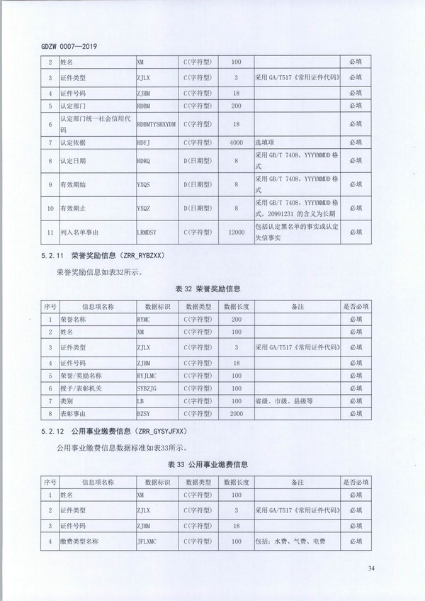 （11月11日收）20191205关于做好全省信用信息归集工作的通知（粤发改信用函【2019】3839号）_页面_46.jpg