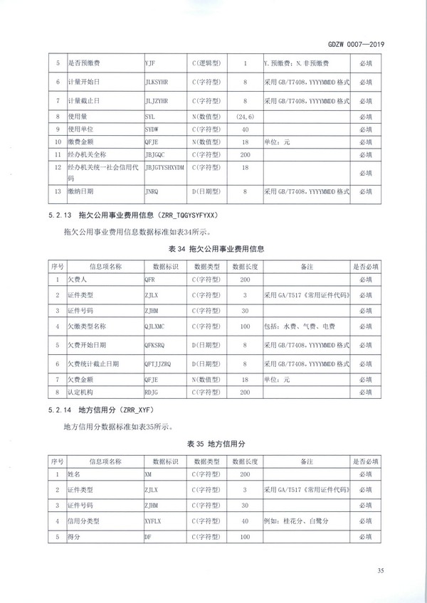 （11月11日收）20191205关于做好全省信用信息归集工作的通知（粤发改信用函【2019】3839号）_页面_47.jpg