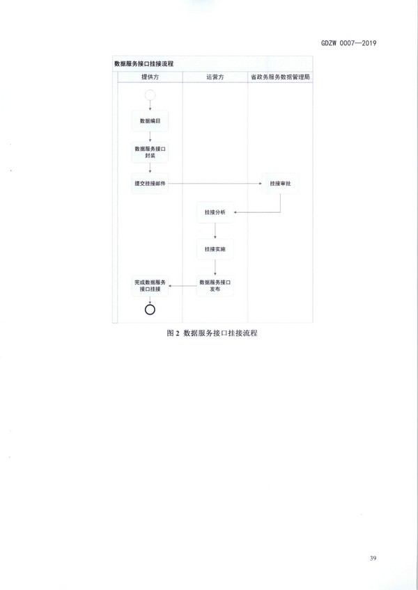 （11月11日收）20191205关于做好全省信用信息归集工作的通知（粤发改信用函【2019】3839号）_页面_51.jpg