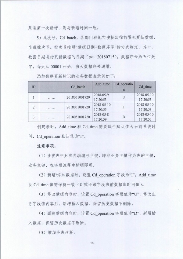 （11月11日收）20191205关于做好全省信用信息归集工作的通知（粤发改信用函【2019】3839号）_页面_74.jpg