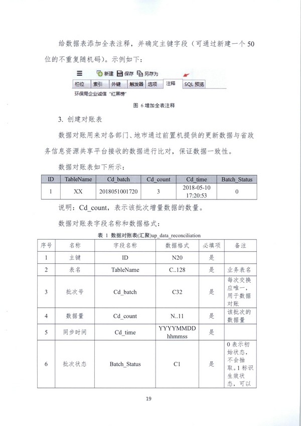 （11月11日收）20191205关于做好全省信用信息归集工作的通知（粤发改信用函【2019】3839号）_页面_75.jpg