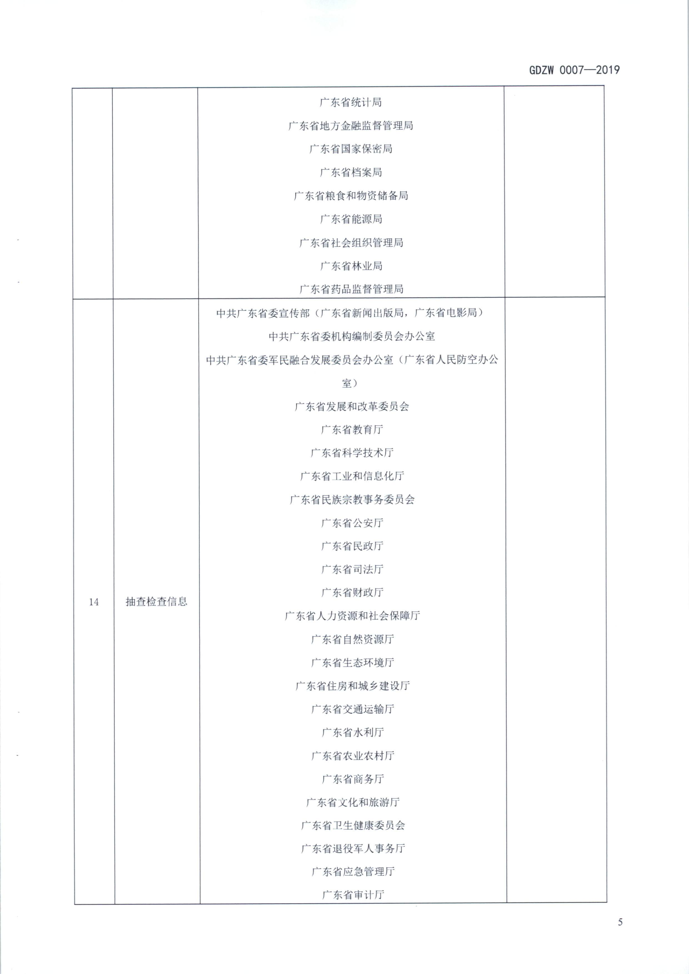 20191205关于做好全省信用信息归集工作的通知（粤发改信用函【2019】3839号）(发执法、要闻)_17.png