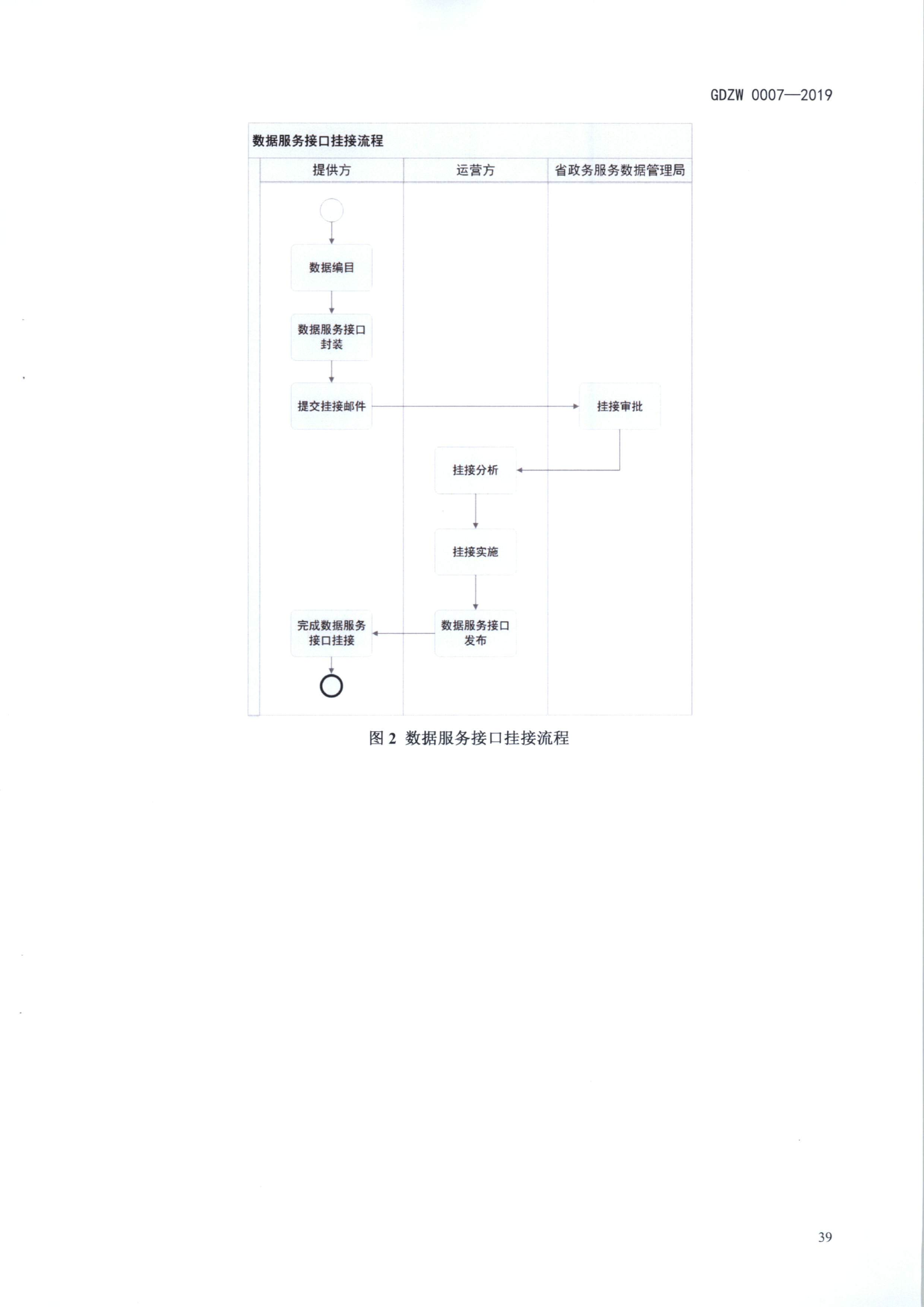 20191205关于做好全省信用信息归集工作的通知（粤发改信用函【2019】3839号）(发执法、要闻)_51.png