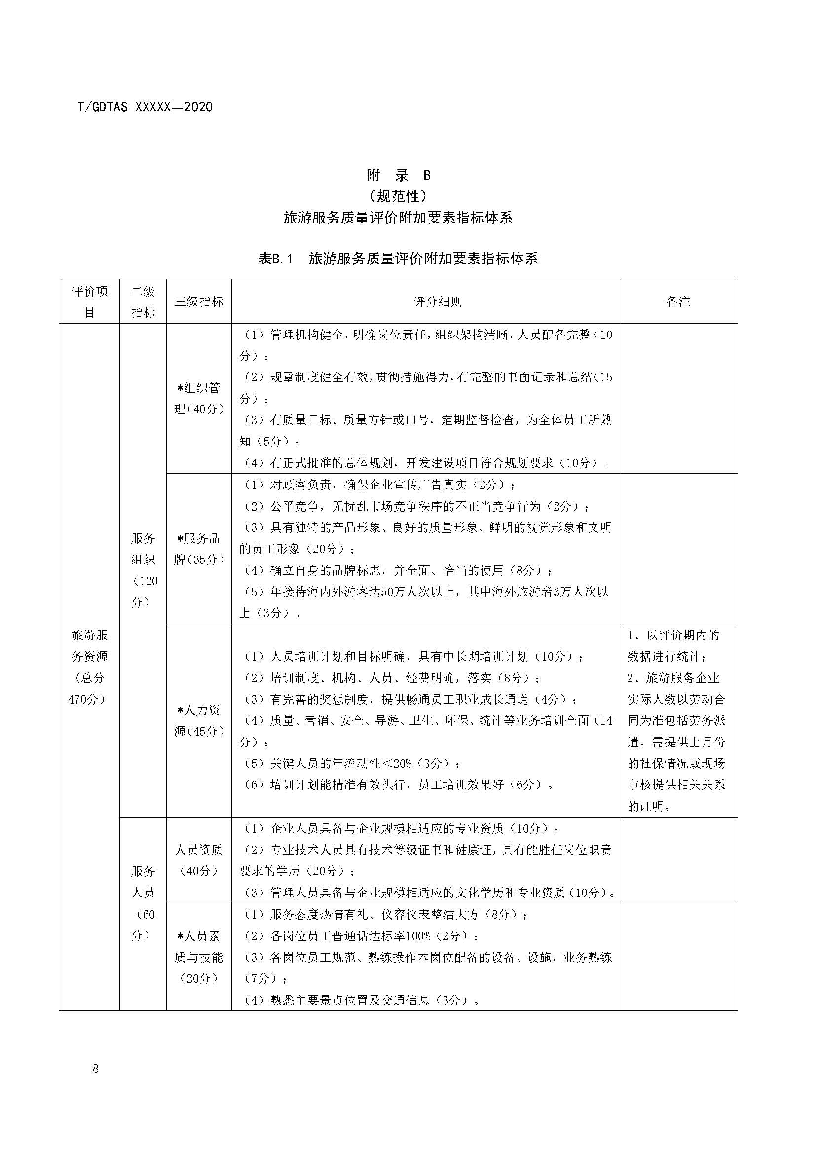 附件1、团体标准《旅游服务质量评价规范  通则》（征求意见稿）_页面_14.jpg