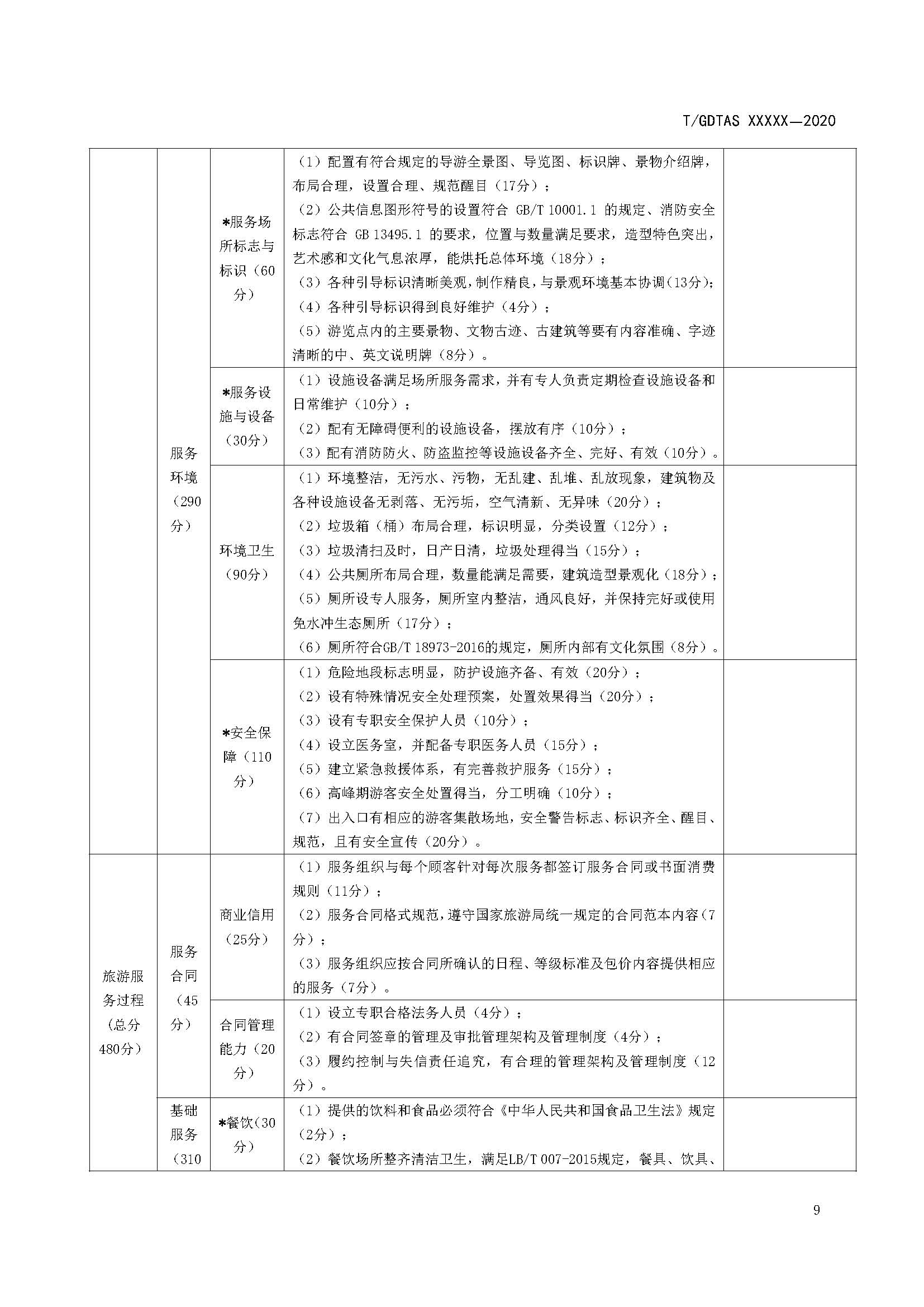 附件1、团体标准《旅游服务质量评价规范  通则》（征求意见稿）_页面_15.jpg