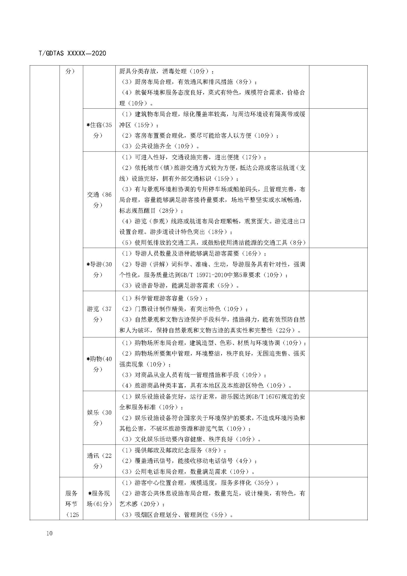 附件1、团体标准《旅游服务质量评价规范  通则》（征求意见稿）_页面_16.jpg