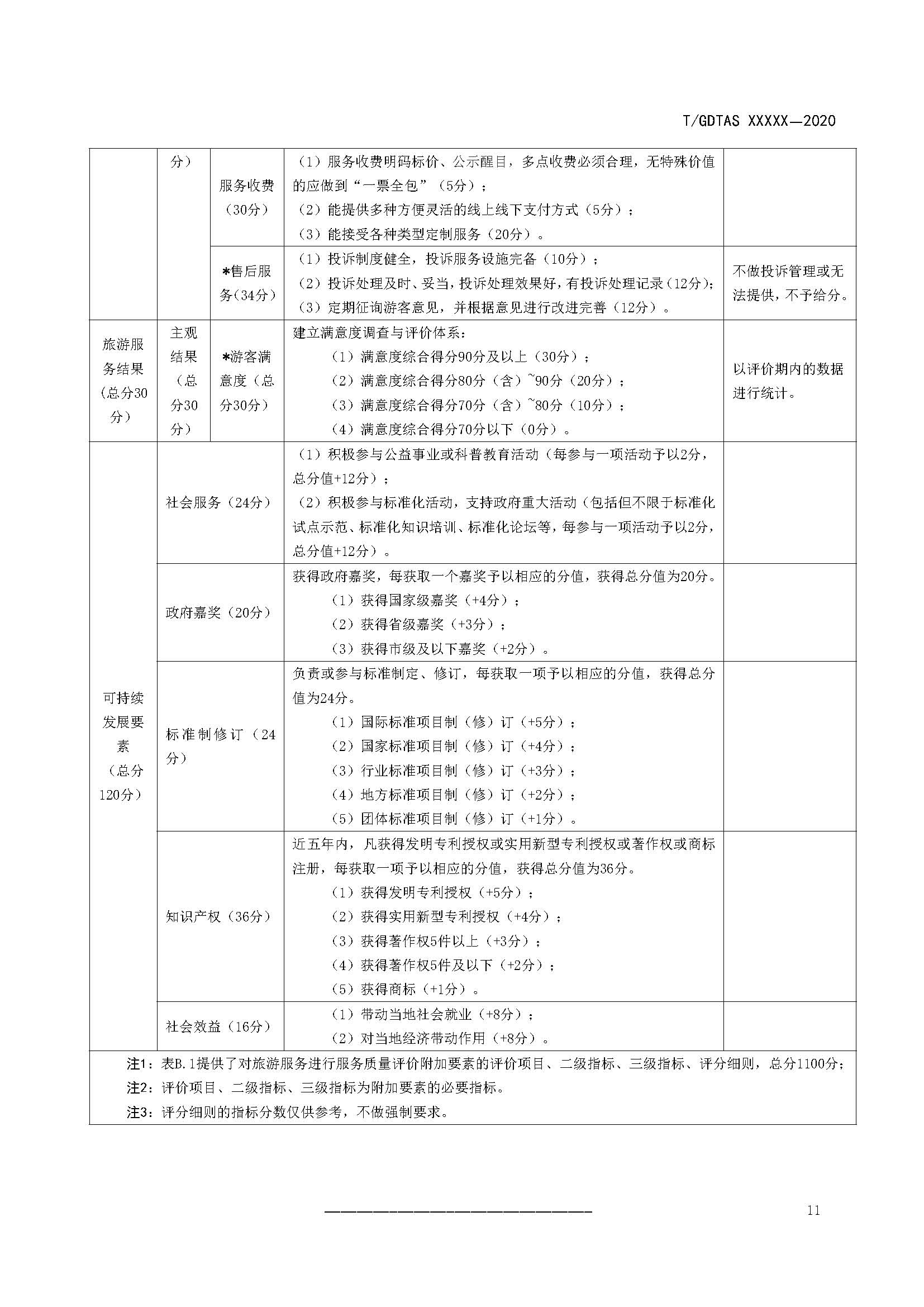 附件1、团体标准《旅游服务质量评价规范  通则》（征求意见稿）_页面_17.jpg