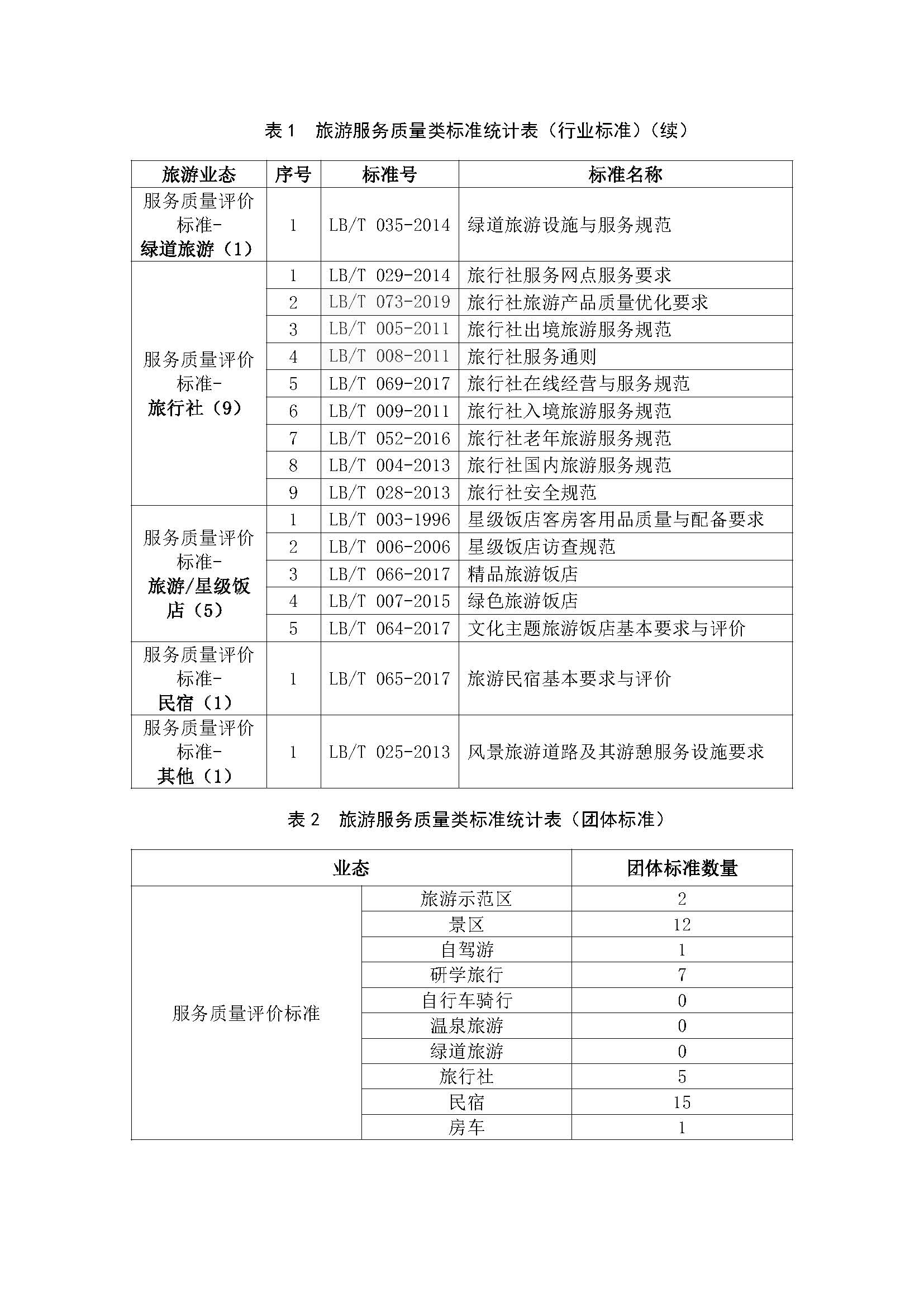 附件2、团体标准《旅游服务质量评价规范  通则》编制说明_页面_3.jpg