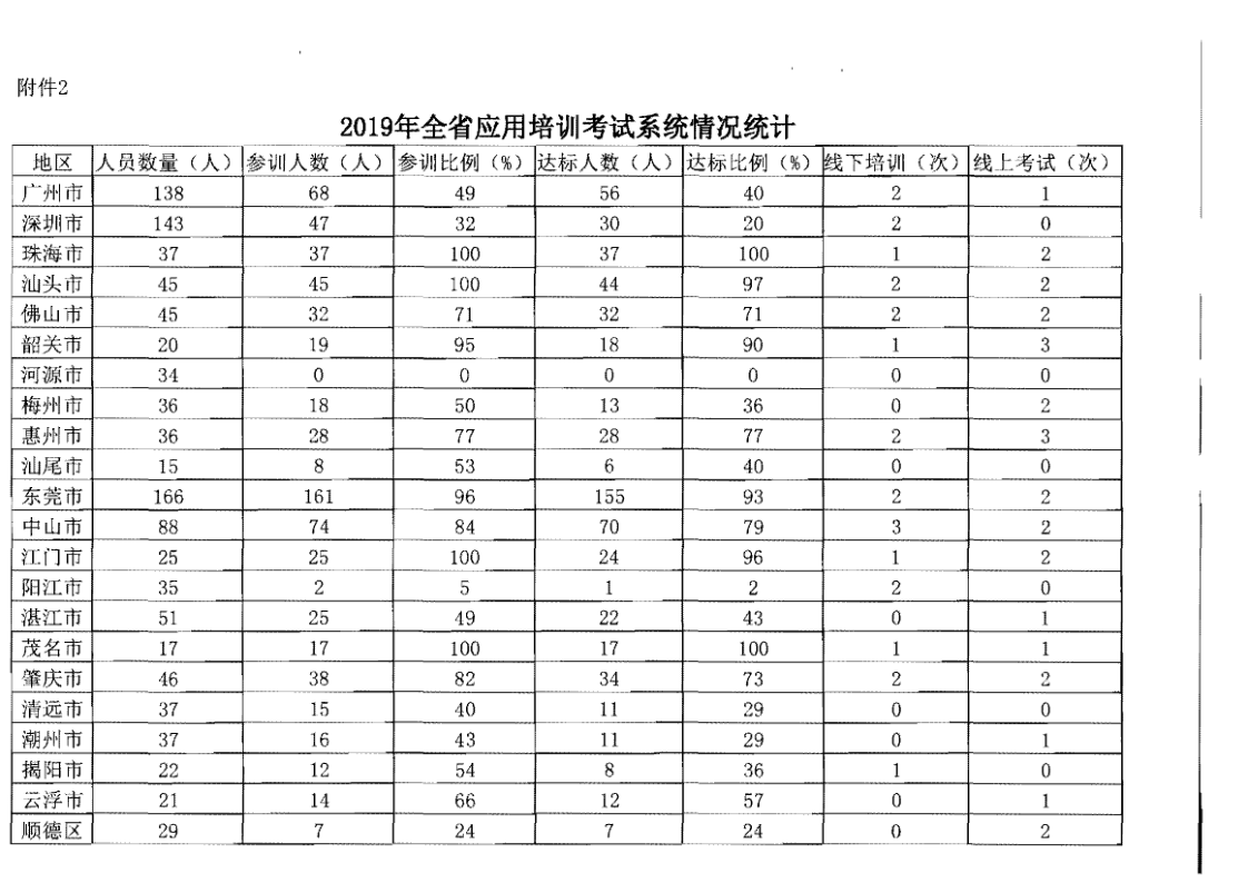 4.广东省文化和旅游厅关于2020年上半年全省旅游市场执法办案录入情况的通报_8.png