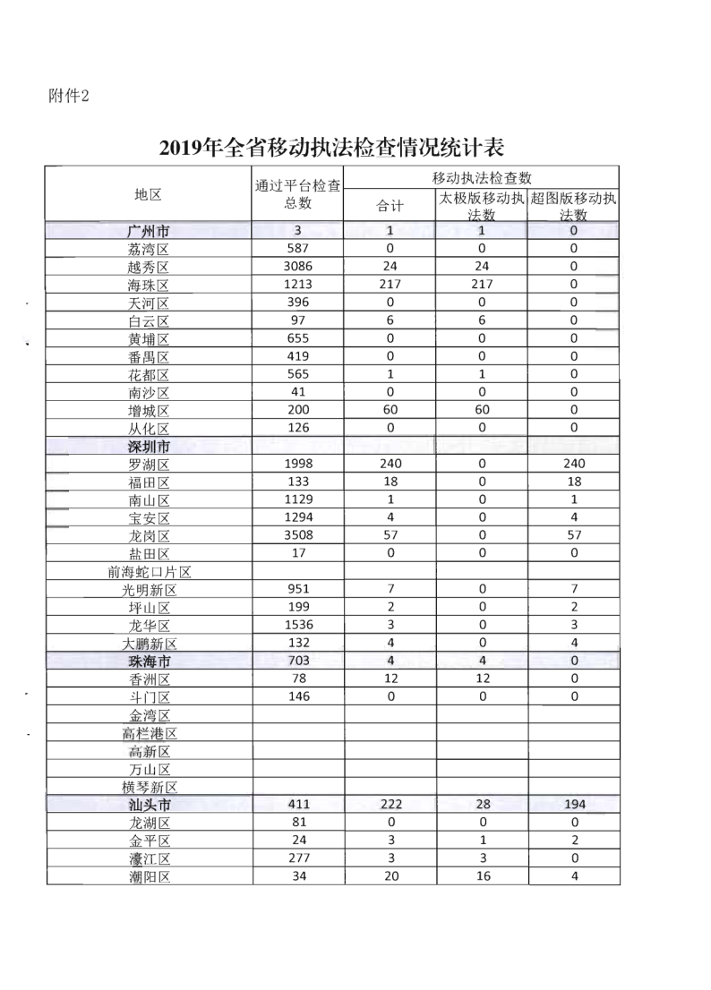 2.广东省文化和旅游厅关于全面推广应用移动执法系统的通知_8.png