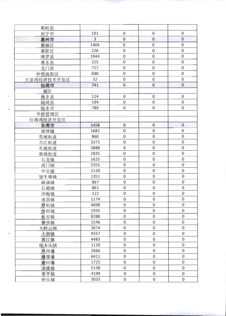 2.广东省文化和旅游厅关于全面推广应用移动执法系统的通知_10.png