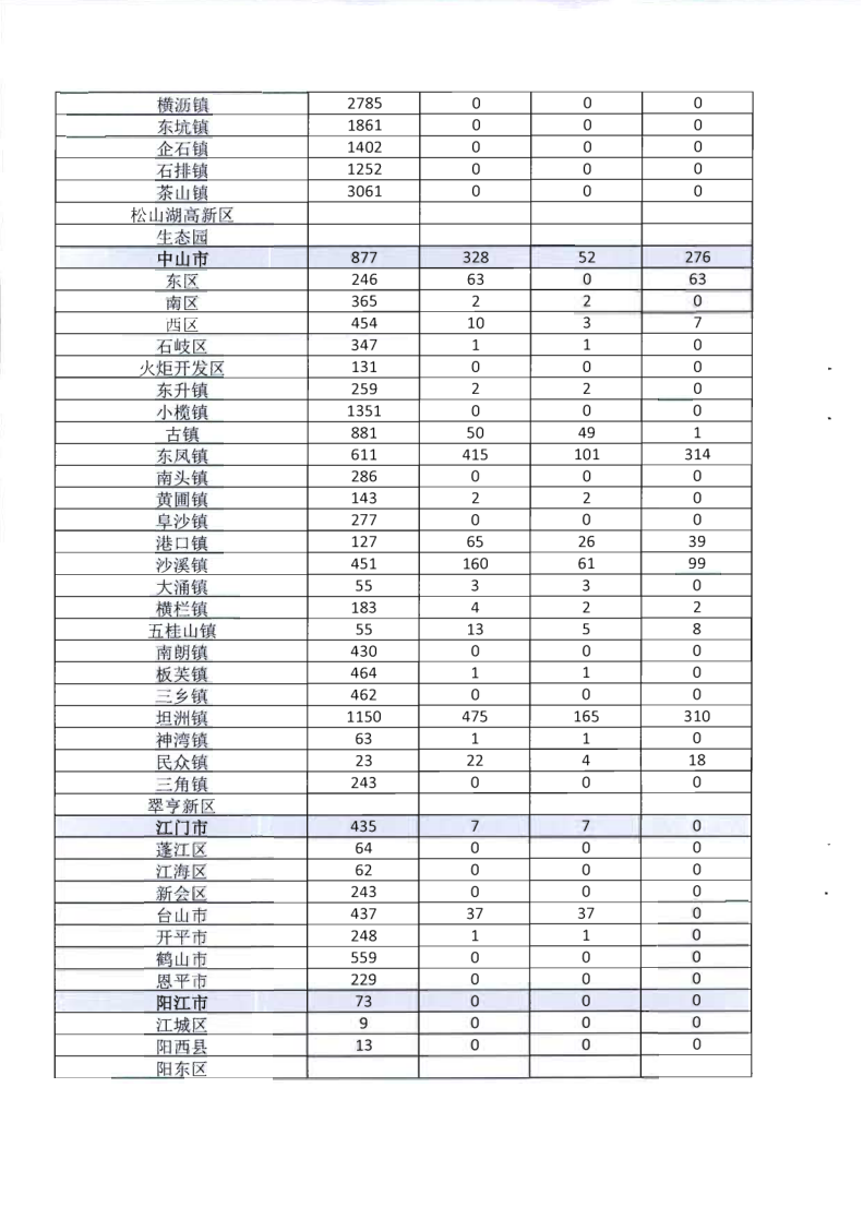 2.广东省文化和旅游厅关于全面推广应用移动执法系统的通知_11.png