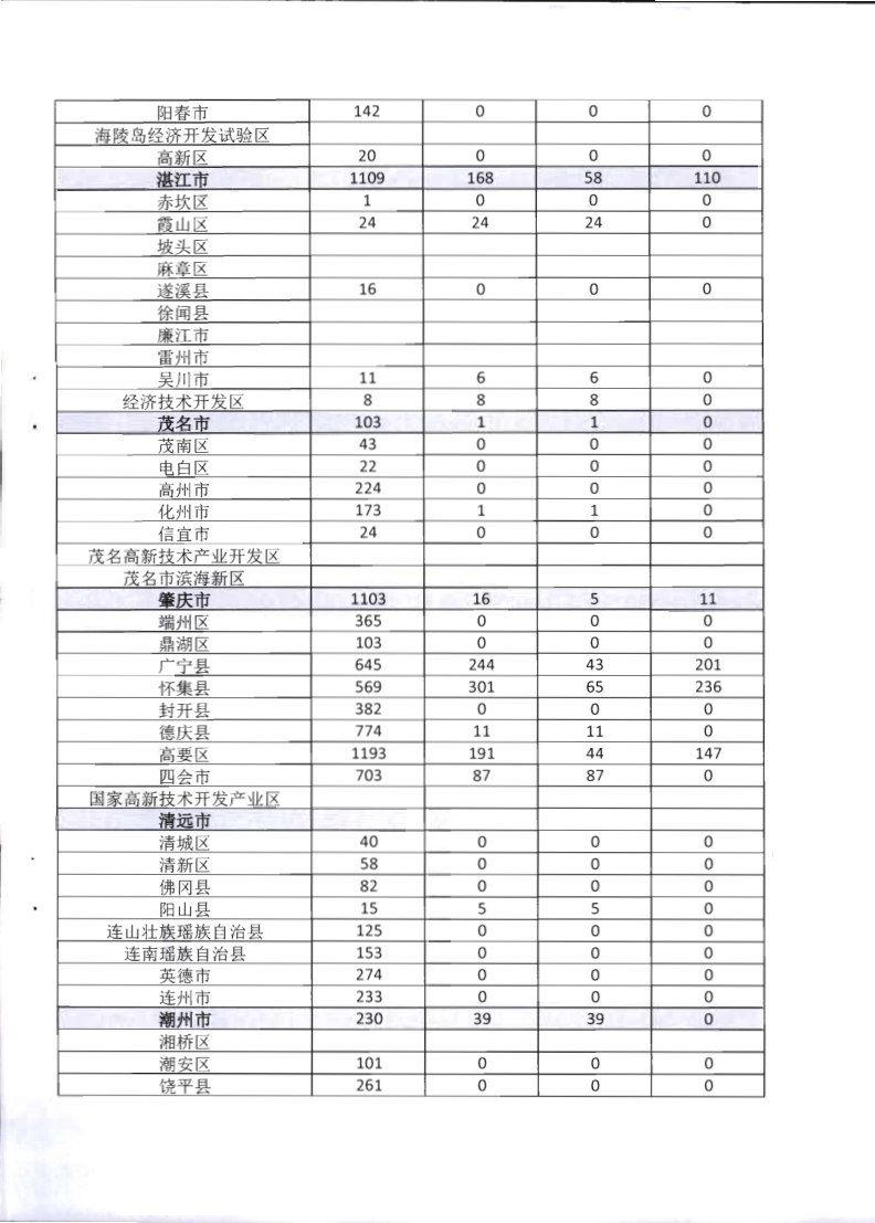 2.广东省文化和旅游厅关于全面推广应用移动执法系统的通知_12.png