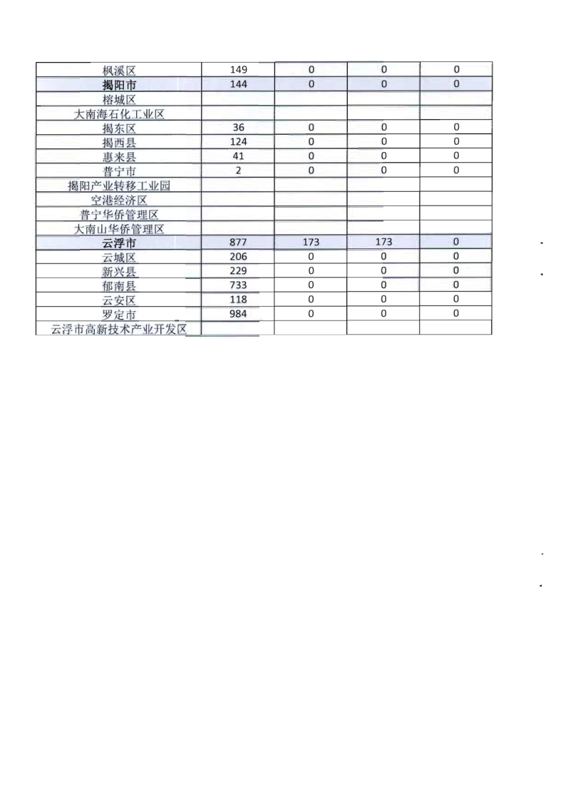 2.广东省文化和旅游厅关于全面推广应用移动执法系统的通知_13.png