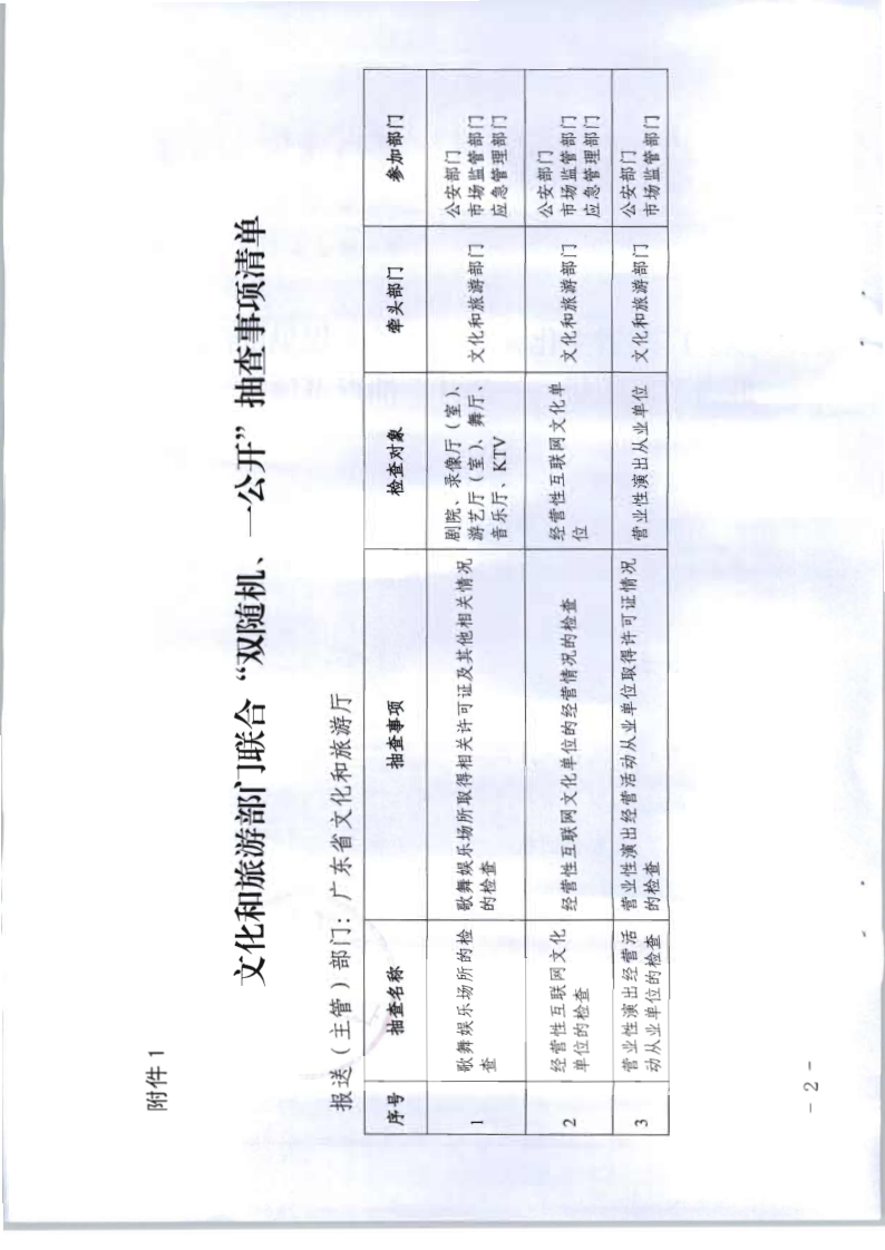 4.广东省文化和旅游厅关于提供部门联合双随机一公开抽查事项清单的函_2.png